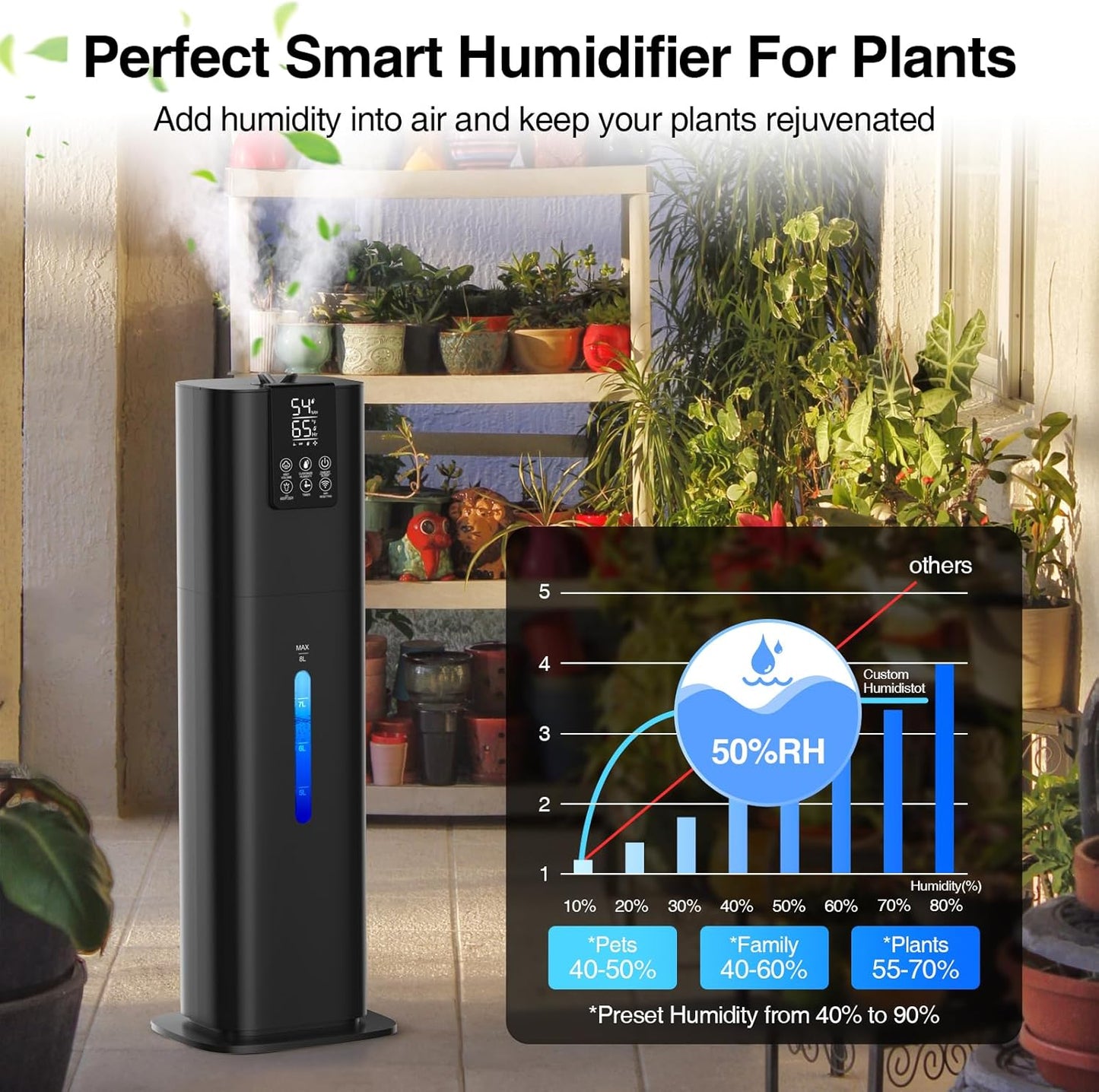 Honovos Smart Humidifiers Large Room Bedroom Home, 2.11Gal(8L) Quiet Top Fill Cool Mist Humidifier, Smart App & Remote Control, 3 Speed Humidifier with 360° Nozzle, Humidity Setting for Baby Office